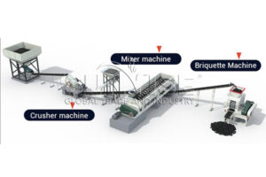 The Charcoal Briquette Making Line